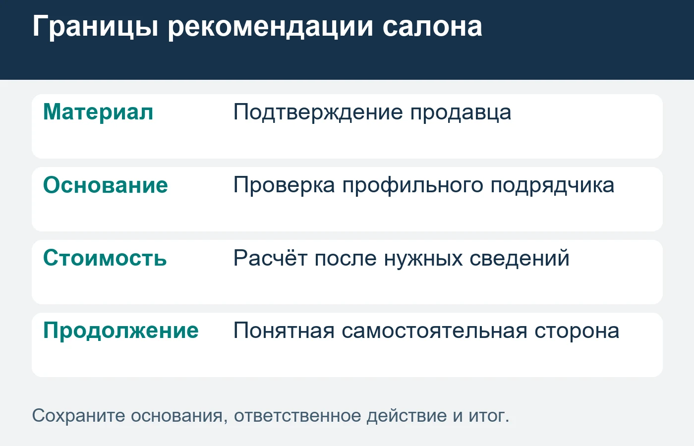 Консультация магазина не заменяет подтверждённый состав работ на объекте.