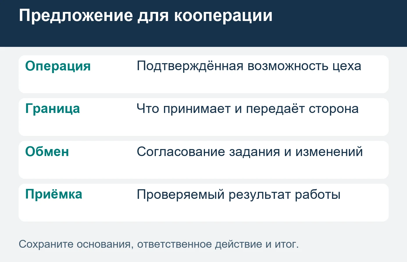 Канал оценивают по доступу к покупателю операции и реальным заданиям.