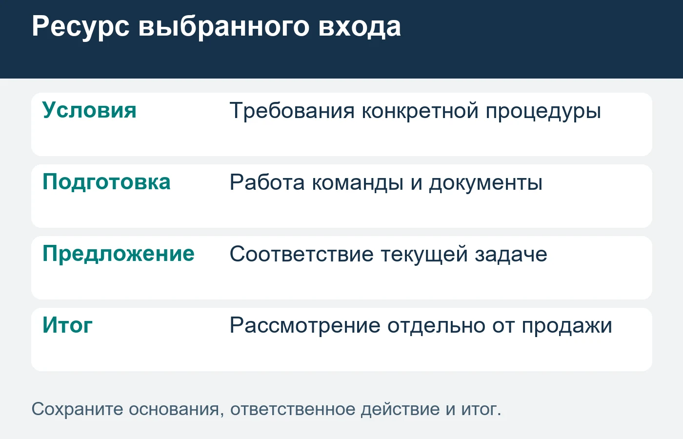 Регистрация и отправка предложения ещё не подтверждают поставку оборудования.