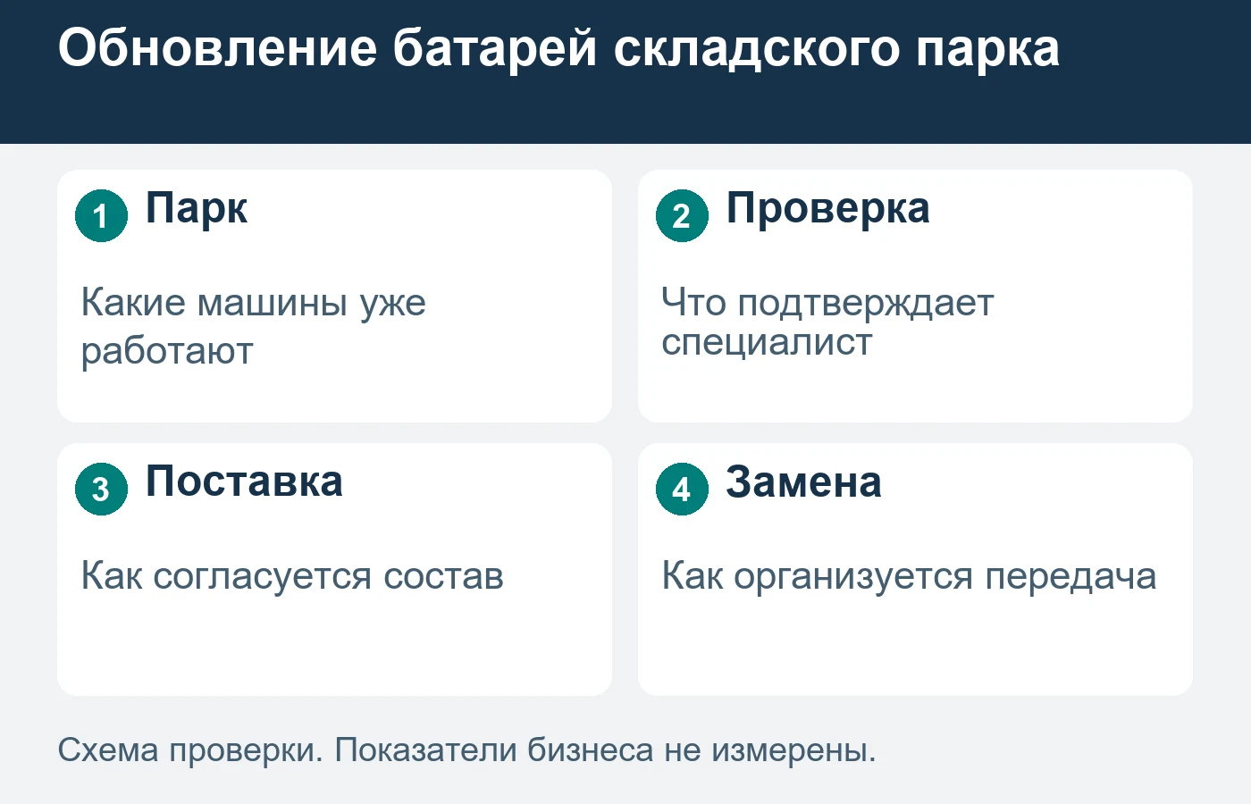 Габарит батареи не подтверждает совместимость всего решения.
