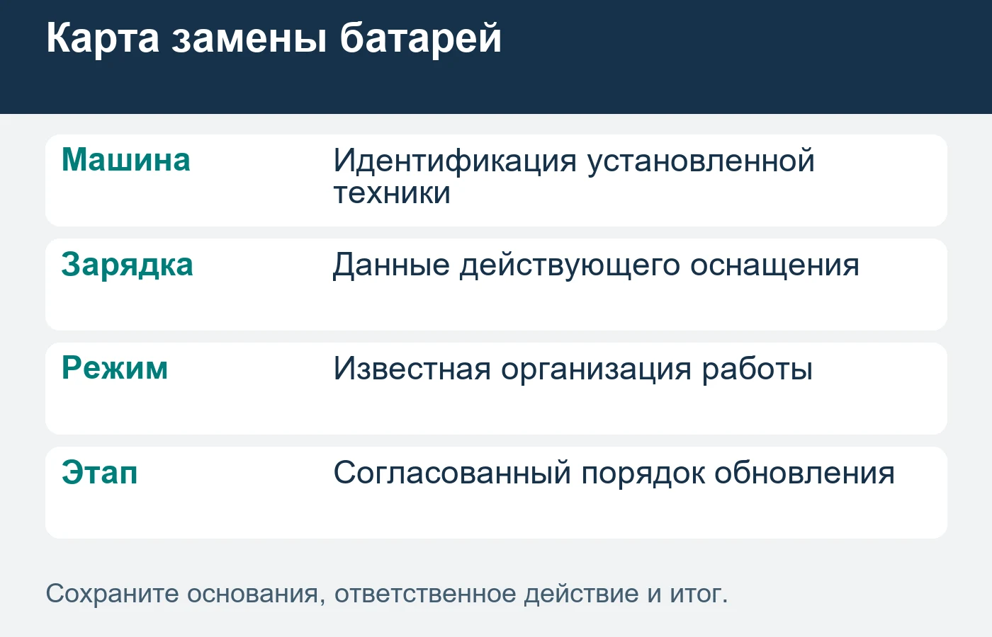 Согласование проводится по конкретной технике и условиям склада.