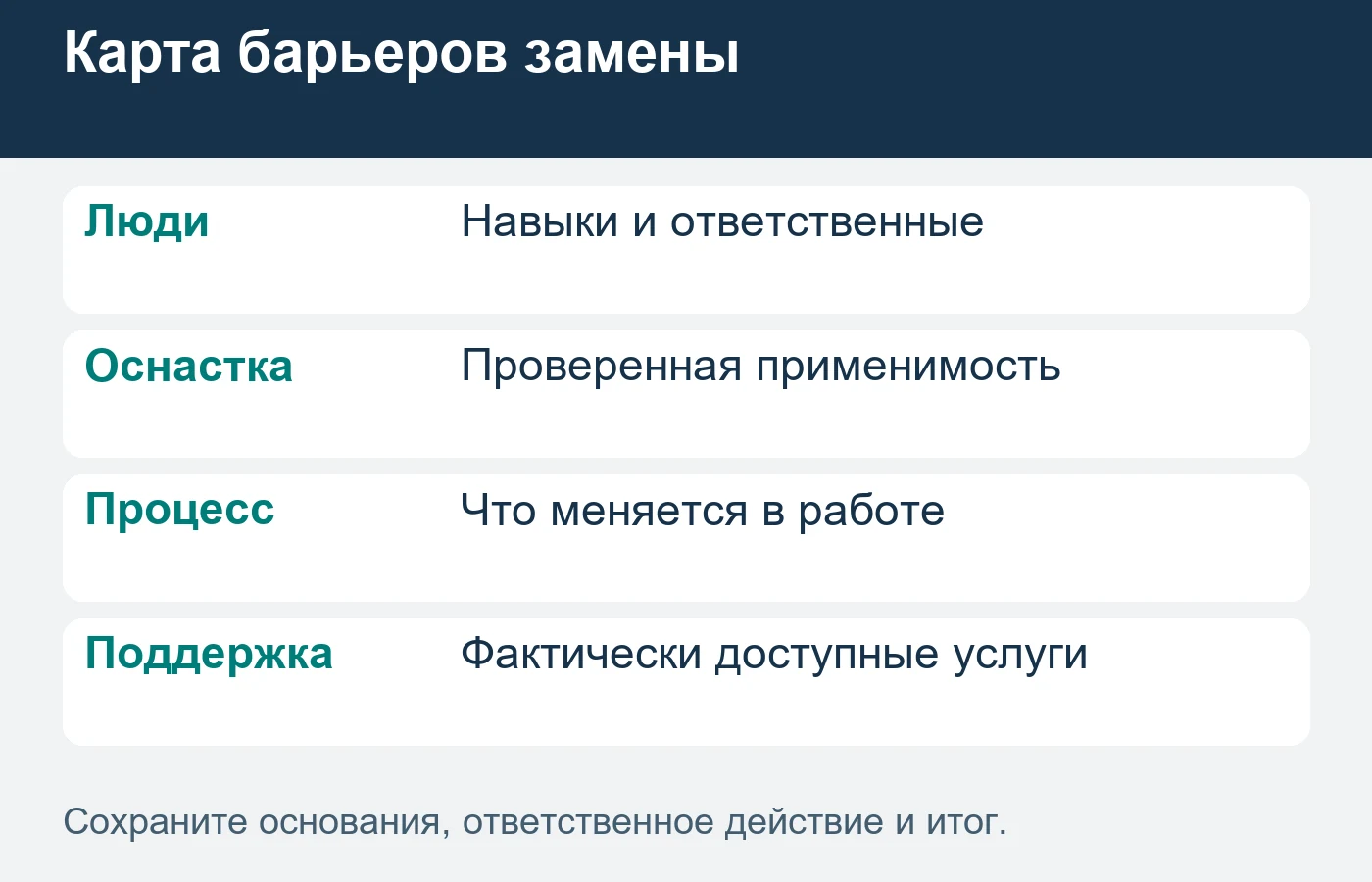 Поддержка перехода должна иметь подтверждённый состав и границы.
