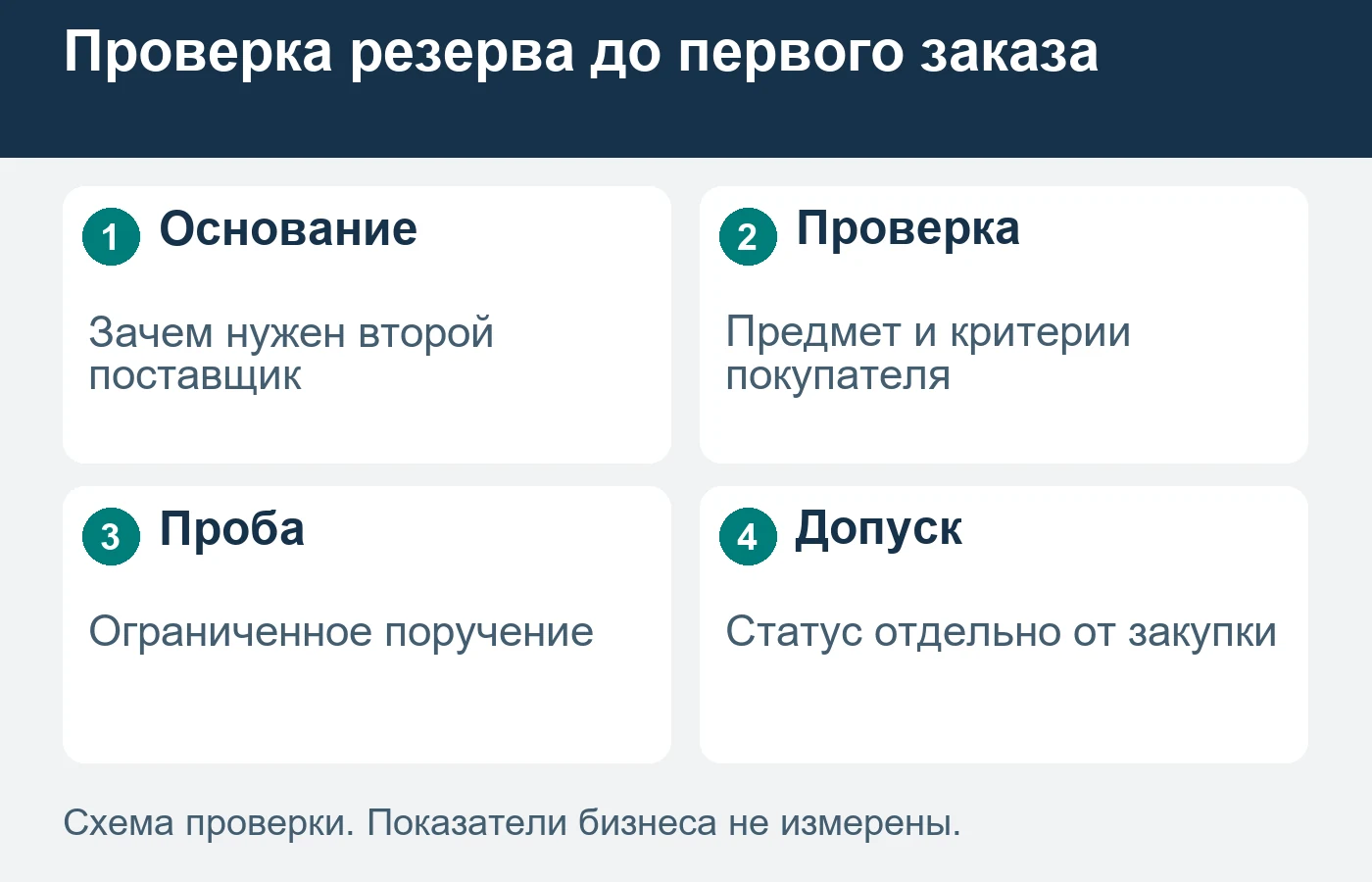 Критерии образца и допуска устанавливают компетентные участники покупателя, а не рекламная таблица.