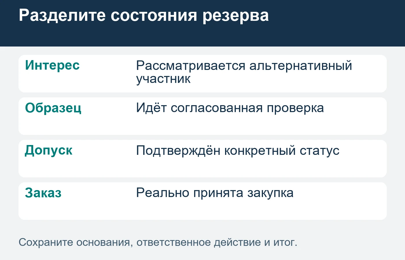 Включение в круг резервных поставщиков не гарантирует последующий объём заказа.