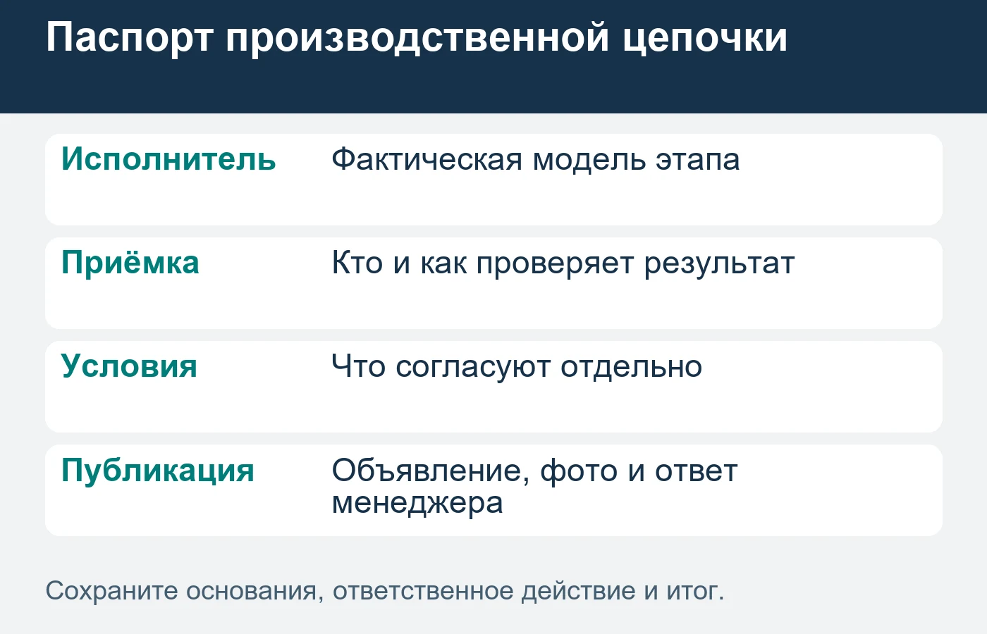 Заявление на сайте проверяют по фактическому маршруту выполнения.