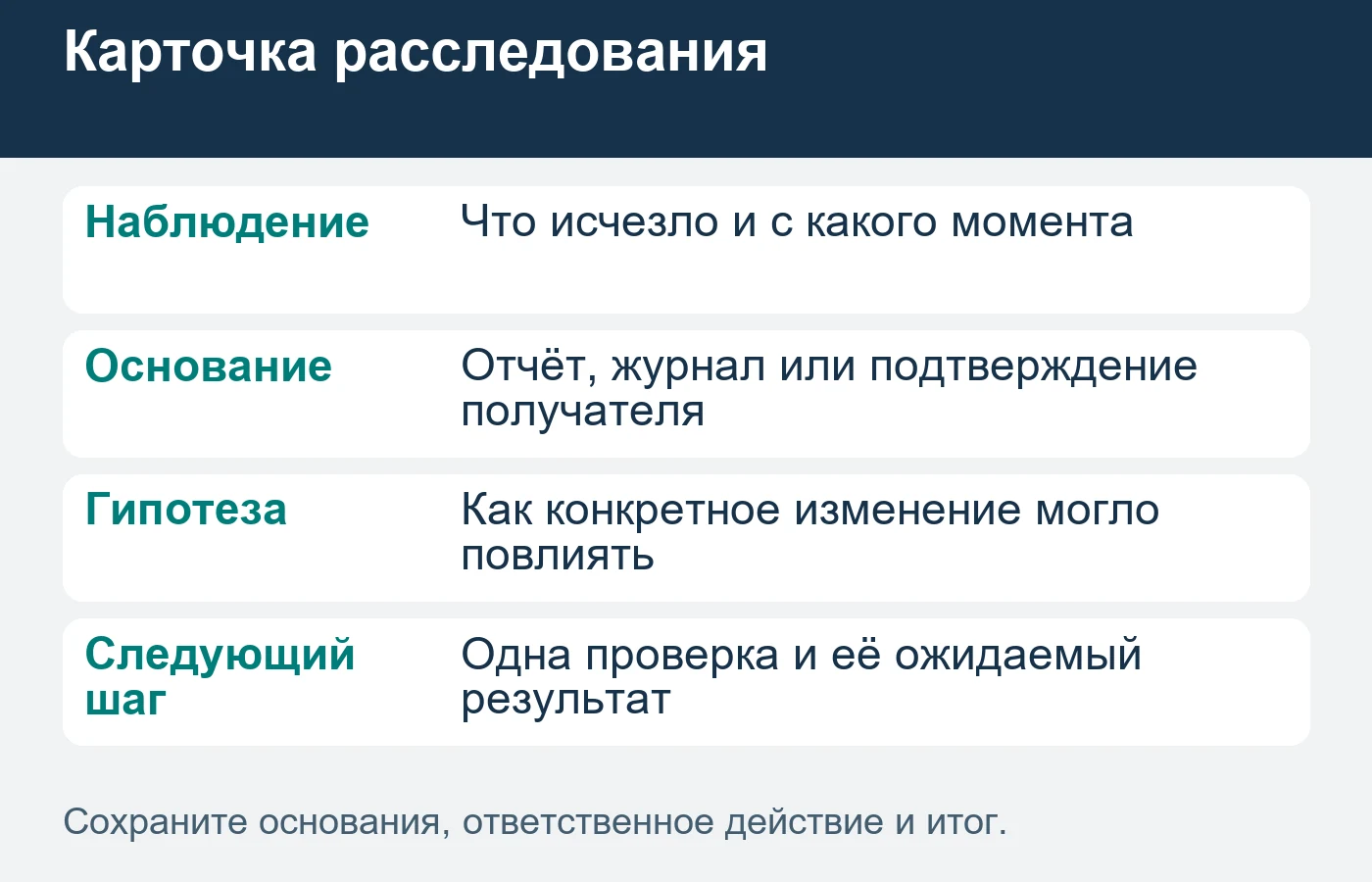 Карточка расследования помогает отделить подтверждённый сбой от предположения.