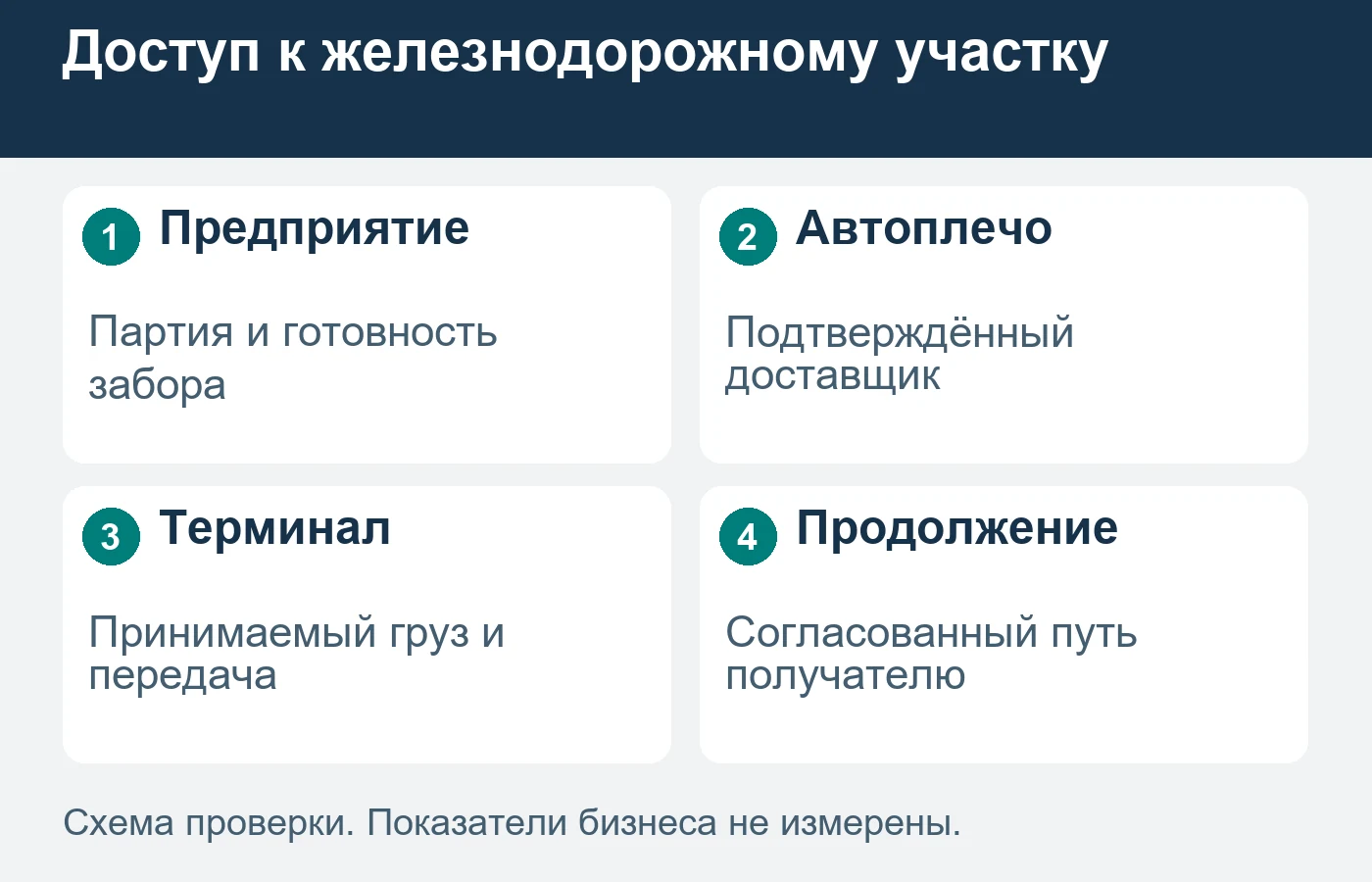 Отсутствие собственного пути не заменяет проверку доступной терминальной схемы.