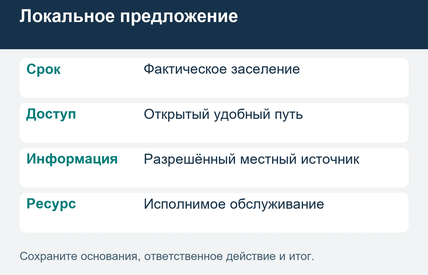 Наличие домов не подтверждает заселение и спрос.