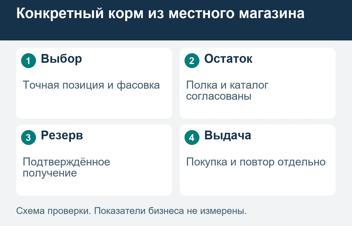 Товарная консультация не заменяет ветеринарное назначение.