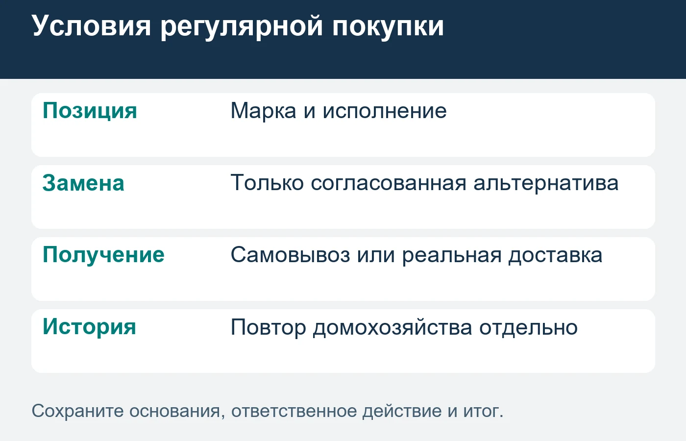 Резерв и выдача — разные результаты.