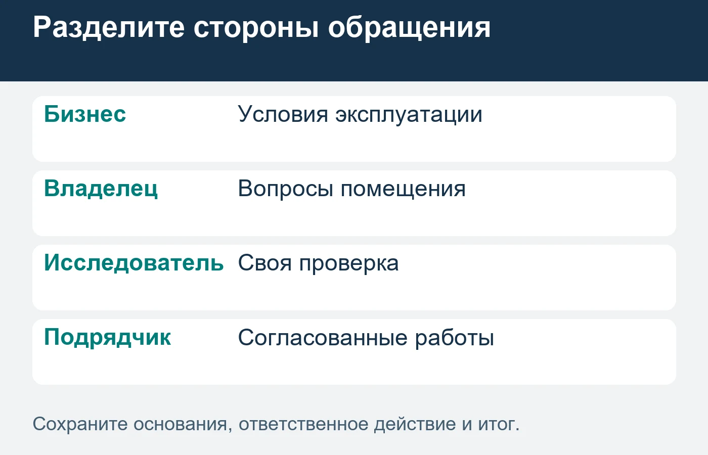 Исследование причины и выполнение работ имеют самостоятельный предмет и ответственных.